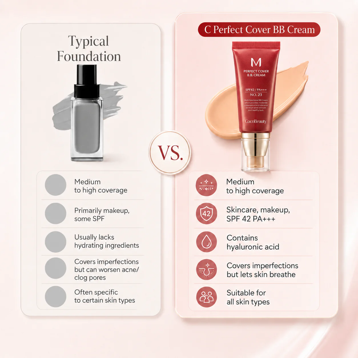 Cocobeauty - M Perfect Cover - Image 3